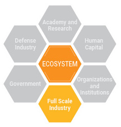 ECOSYSTEM-Full Scale Industry