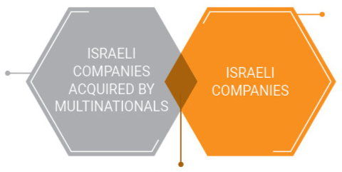 ISRAELI COMPANIES ACQUIRED BY MULTINATIONALS / ISRAELI COMPANIES