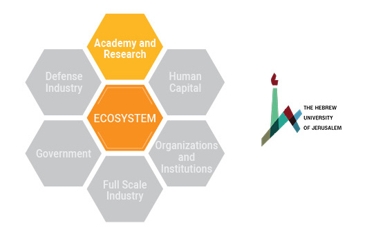 ECOSYSTEM - Academy and Research