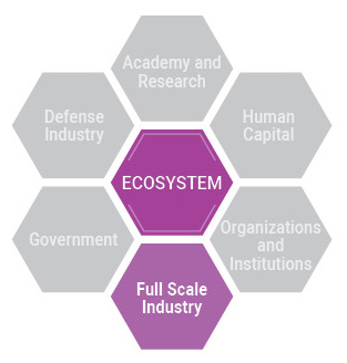 ECOSYSTEM - Full Scale Industry