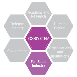 ECOSYSTEM - Full Scale Industry