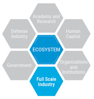ECOSYSTEM - Full Scale Industry