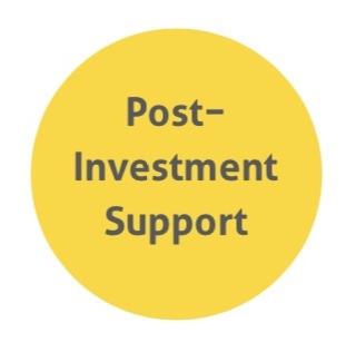 Post−Investment Support